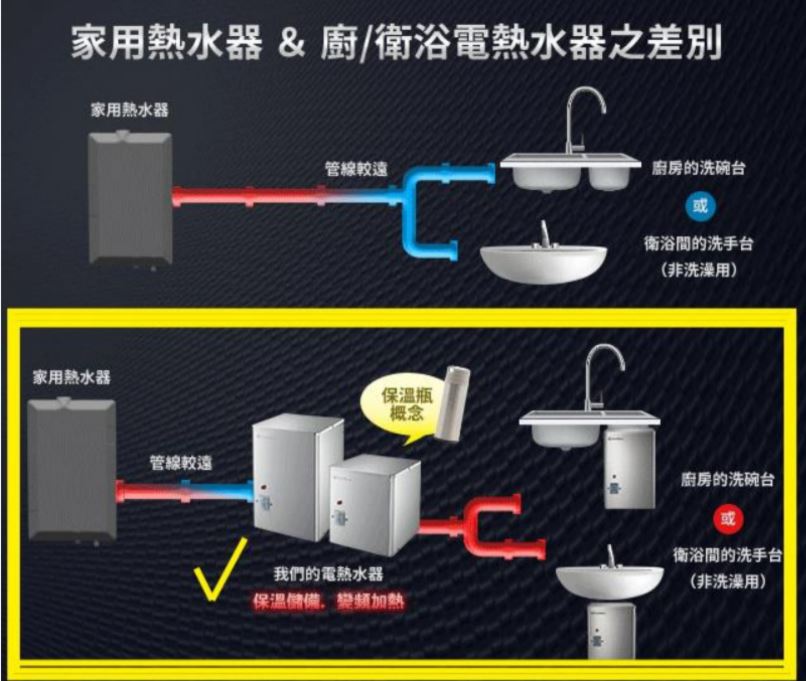 Famiclean廚衛電能熱水器推薦