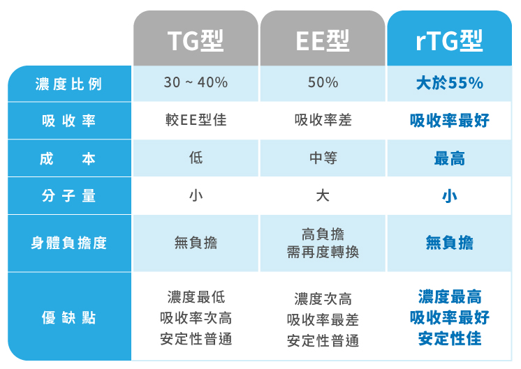 藻油推薦